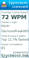 Scorecard for user lacrossefreak465