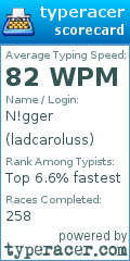 Scorecard for user ladcaroluss