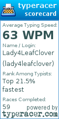 Scorecard for user lady4leafclover