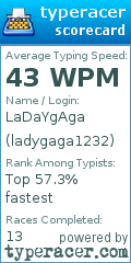 Scorecard for user ladygaga1232