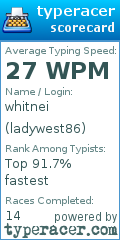 Scorecard for user ladywest86