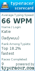 Scorecard for user ladywuu