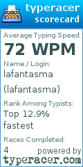 Scorecard for user lafantasma