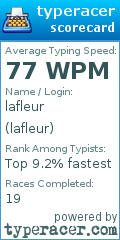 Scorecard for user lafleur