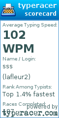 Scorecard for user lafleur2