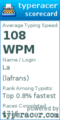 Scorecard for user lafrans