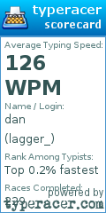 Scorecard for user lagger_
