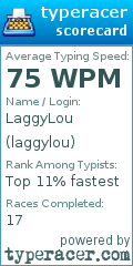 Scorecard for user laggylou