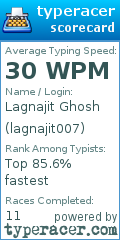 Scorecard for user lagnajit007