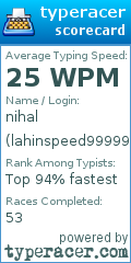 Scorecard for user lahinspeed9999999