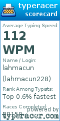 Scorecard for user lahmacun228