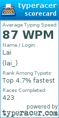 Scorecard for user lai_