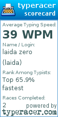 Scorecard for user laida