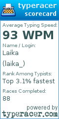 Scorecard for user laika_