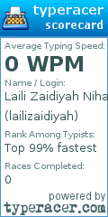 Scorecard for user lailizaidiyah