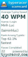 Scorecard for user laiminhluc