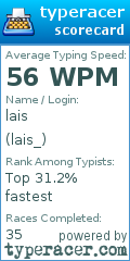 Scorecard for user lais_
