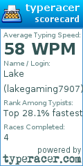 Scorecard for user lakegaming7907