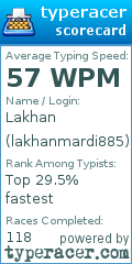 Scorecard for user lakhanmardi885