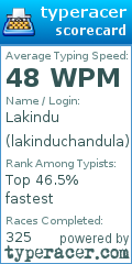 Scorecard for user lakinduchandula