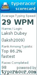 Scorecard for user laksh2009
