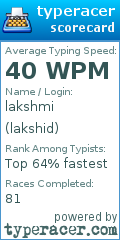 Scorecard for user lakshid