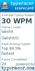 Scorecard for user lakshit0