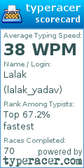 Scorecard for user lalak_yadav