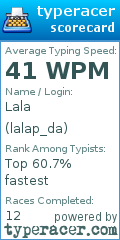 Scorecard for user lalap_da