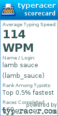 Scorecard for user lamb_sauce