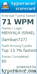Scorecard for user lamban727