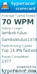 Scorecard for user lamboktulus1379