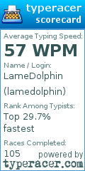 Scorecard for user lamedolphin