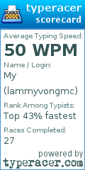 Scorecard for user lammyvongmc