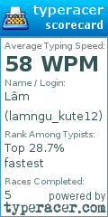 Scorecard for user lamngu_kute12