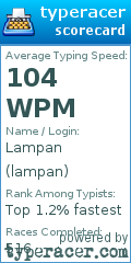 Scorecard for user lampan