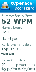Scorecard for user lamtyper