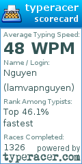 Scorecard for user lamvapnguyen