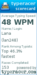 Scorecard for user lan248