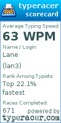 Scorecard for user lan3