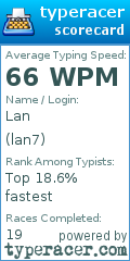 Scorecard for user lan7