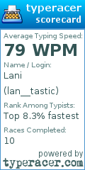 Scorecard for user lan__tastic
