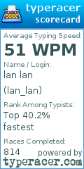 Scorecard for user lan_lan