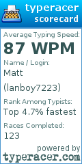 Scorecard for user lanboy7223