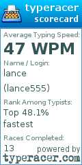 Scorecard for user lance555