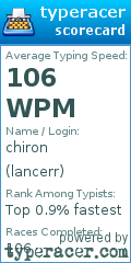 Scorecard for user lancerr