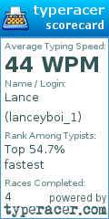 Scorecard for user lanceyboi_1