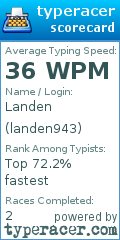 Scorecard for user landen943