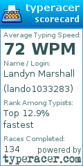 Scorecard for user lando1033283