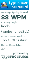 Scorecard for user landochando3117